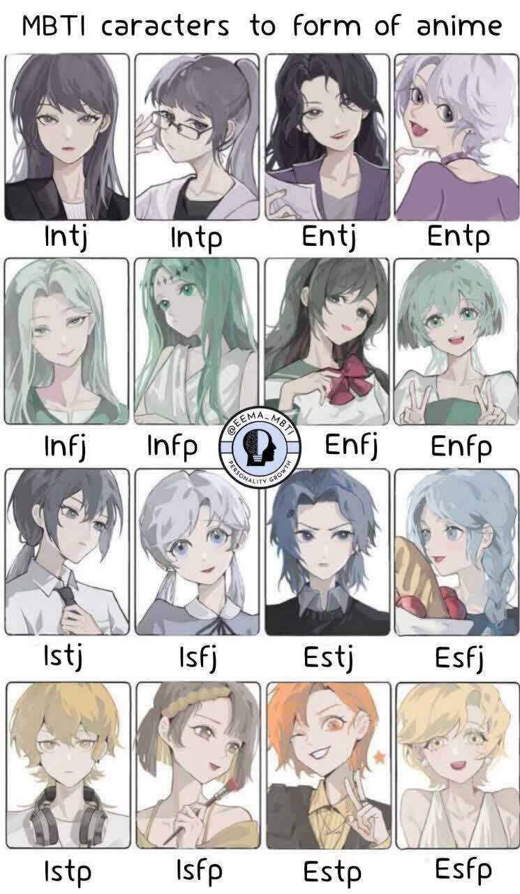 Mbti characters to form of anime - عکس ویسگون