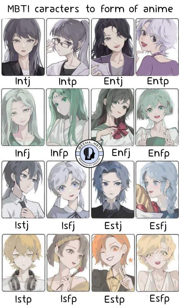 Mbti characters to form of anime  عکس ویسگون