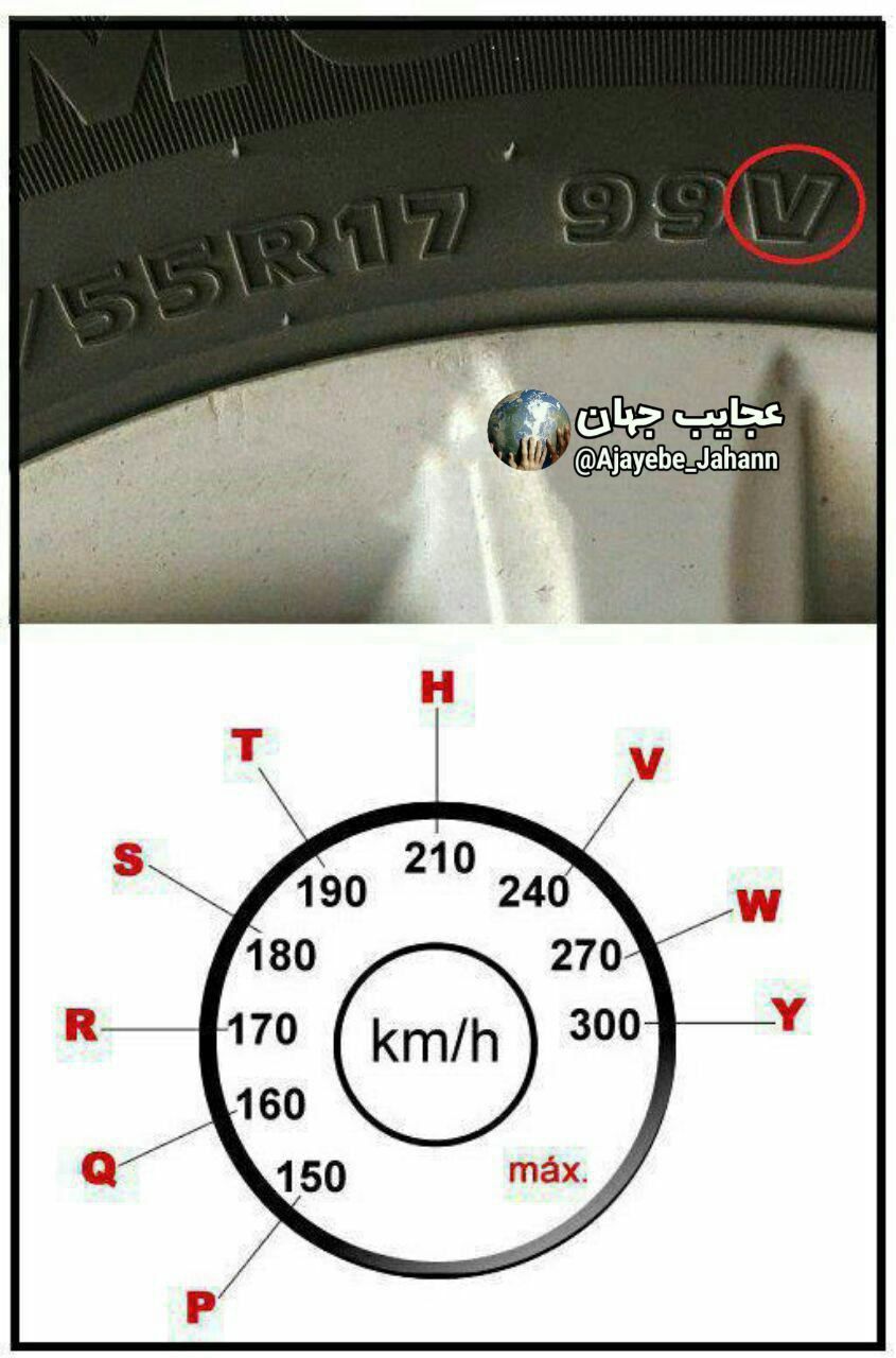 حروف انگلیسی که روی تایرها حک شده اند،بطور معمول میزان سر عکس ویسگون