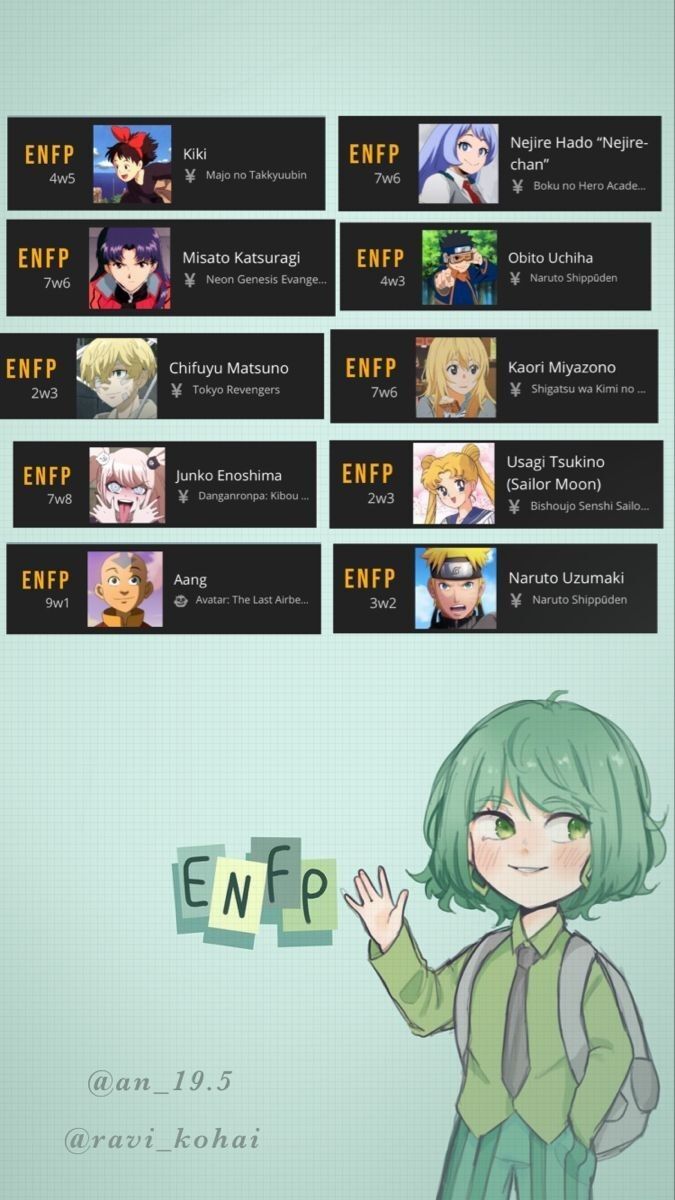 Enfp-A Anime Characters